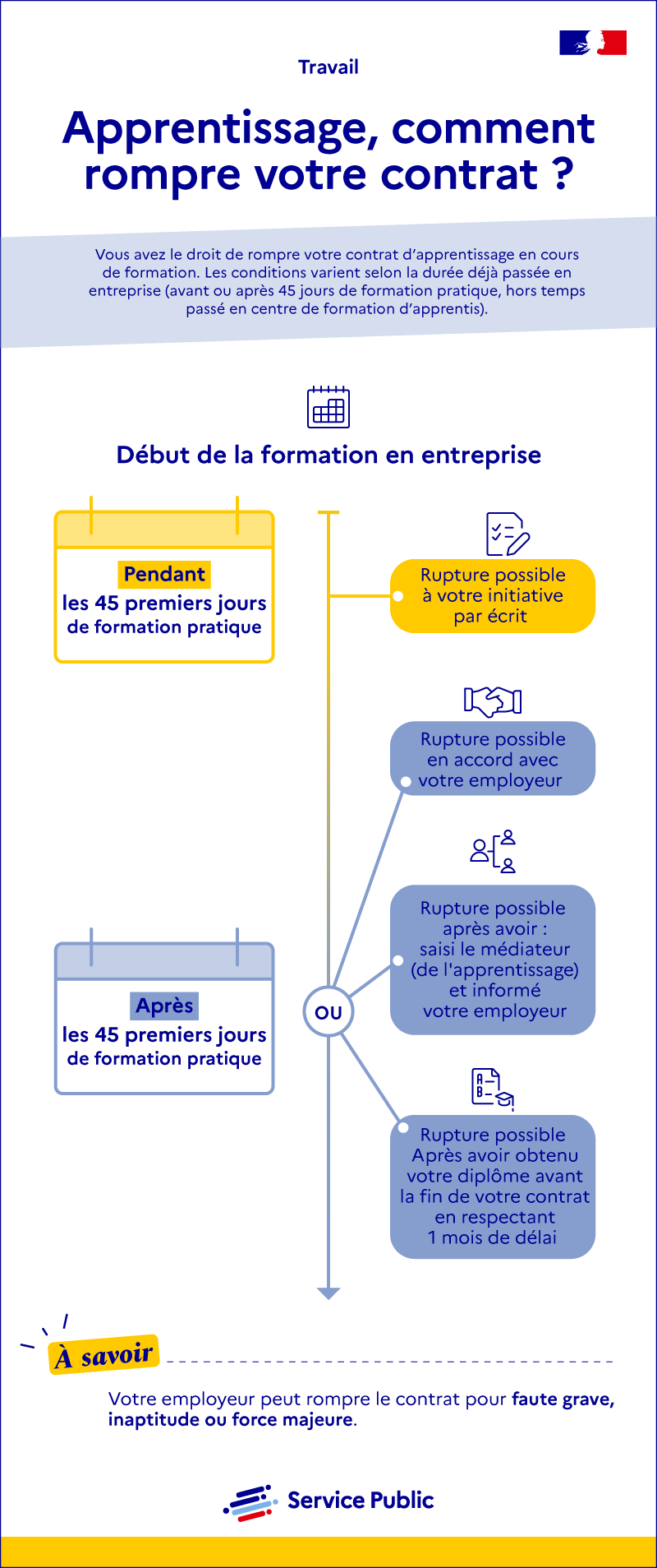 rupture_contrat
